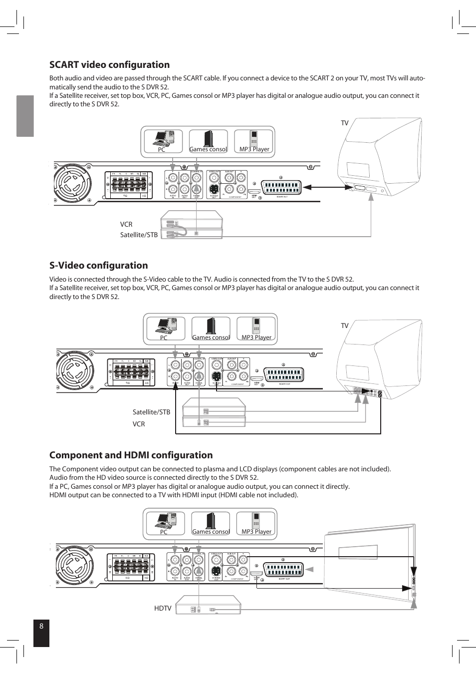 Scart video configuration, S-video configuration, Component and hdmi configuration | JAMO S 502 User Manual | Page 8 / 124