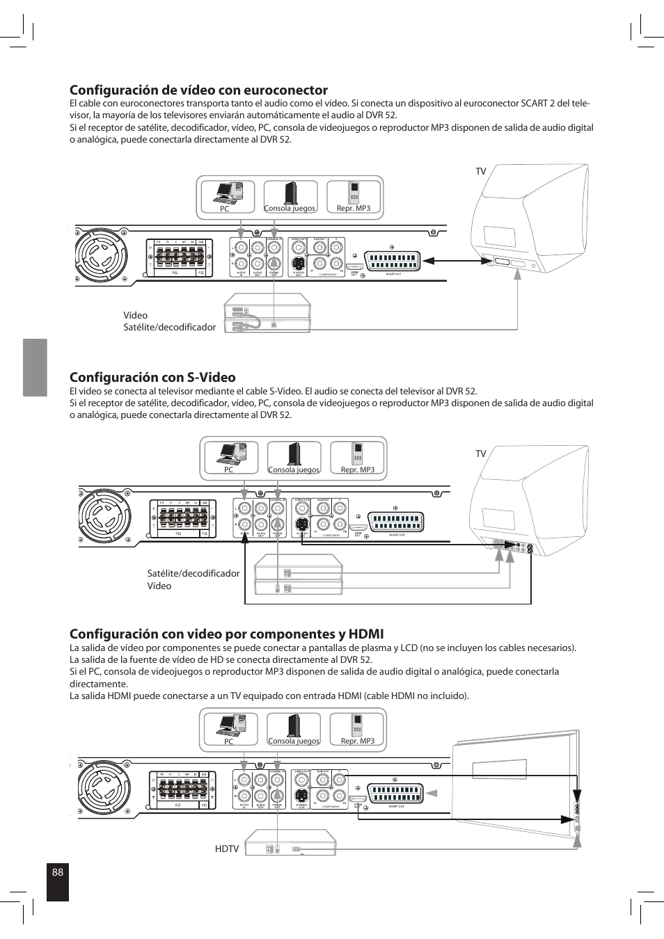 Configuración de vídeo con euroconector, Configuración con s-video, Configuración con video por componentes y hdmi | JAMO S 502 User Manual | Page 88 / 124