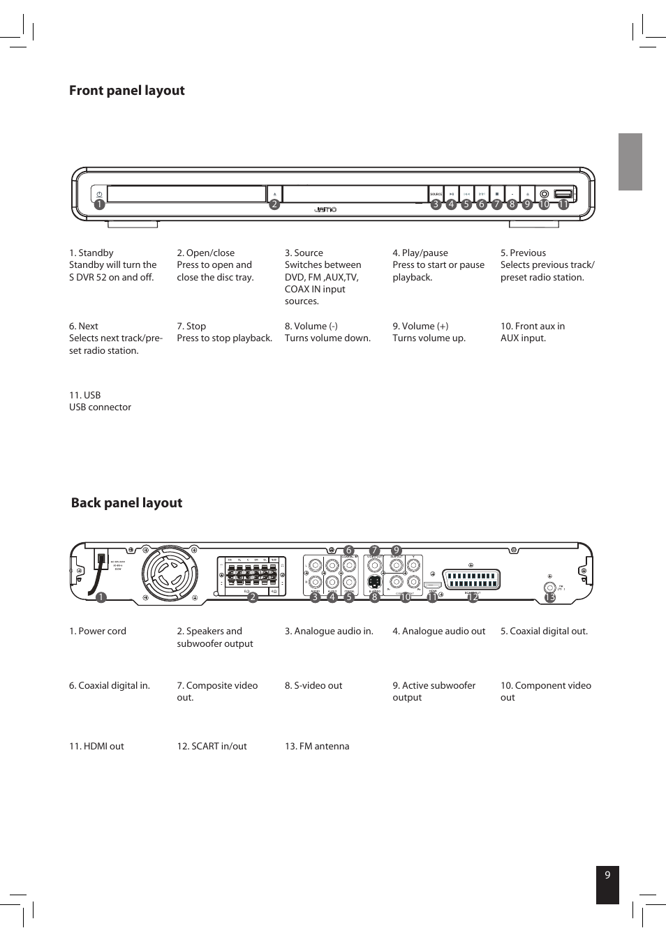 Front panel layout back panel layout | JAMO S 502 User Manual | Page 9 / 124