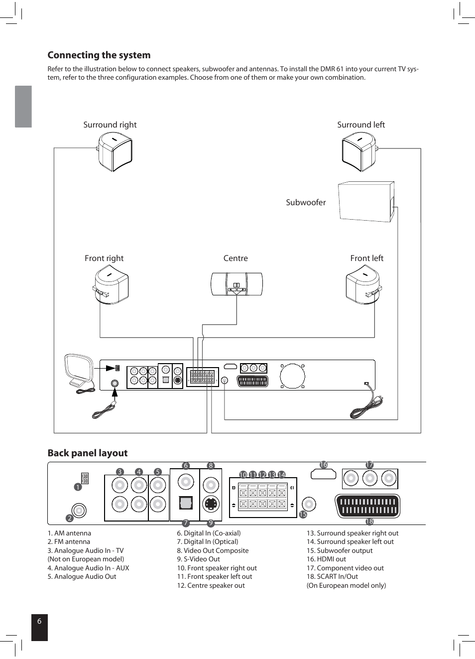 Connecting the system, Back panel layout | JAMO DMR 61 User Manual | Page 4 / 18