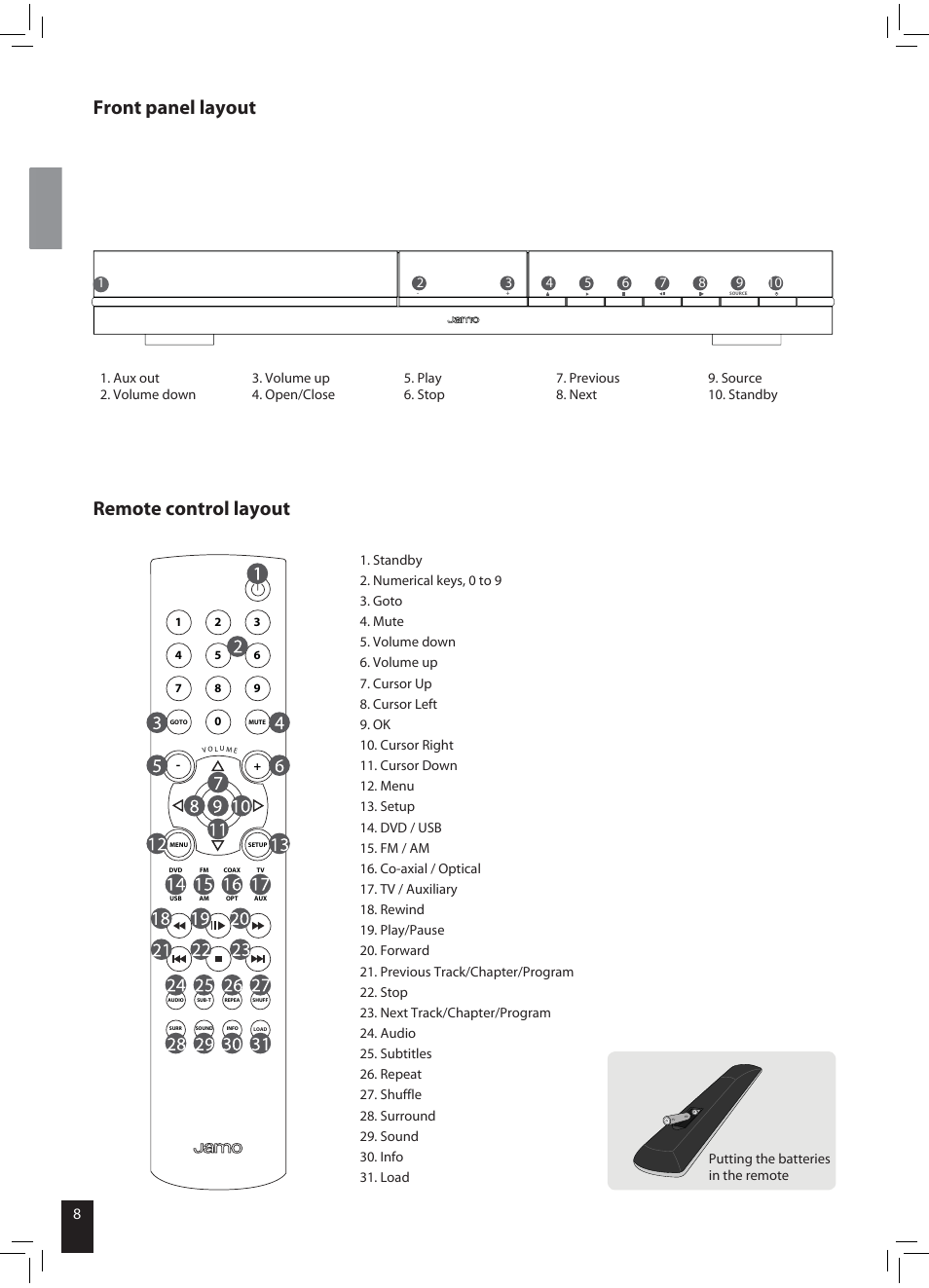 Front panel layout remote control layout | JAMO DMR 61 User Manual | Page 6 / 18