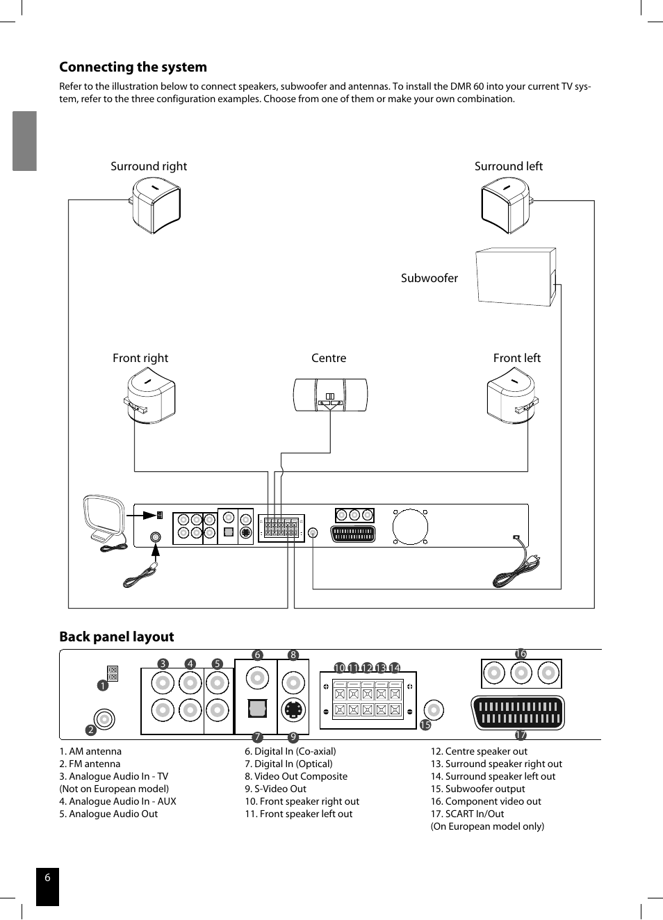 Connecting the system, Back panel layout | JAMO DMR 60 User Manual | Page 6 / 21