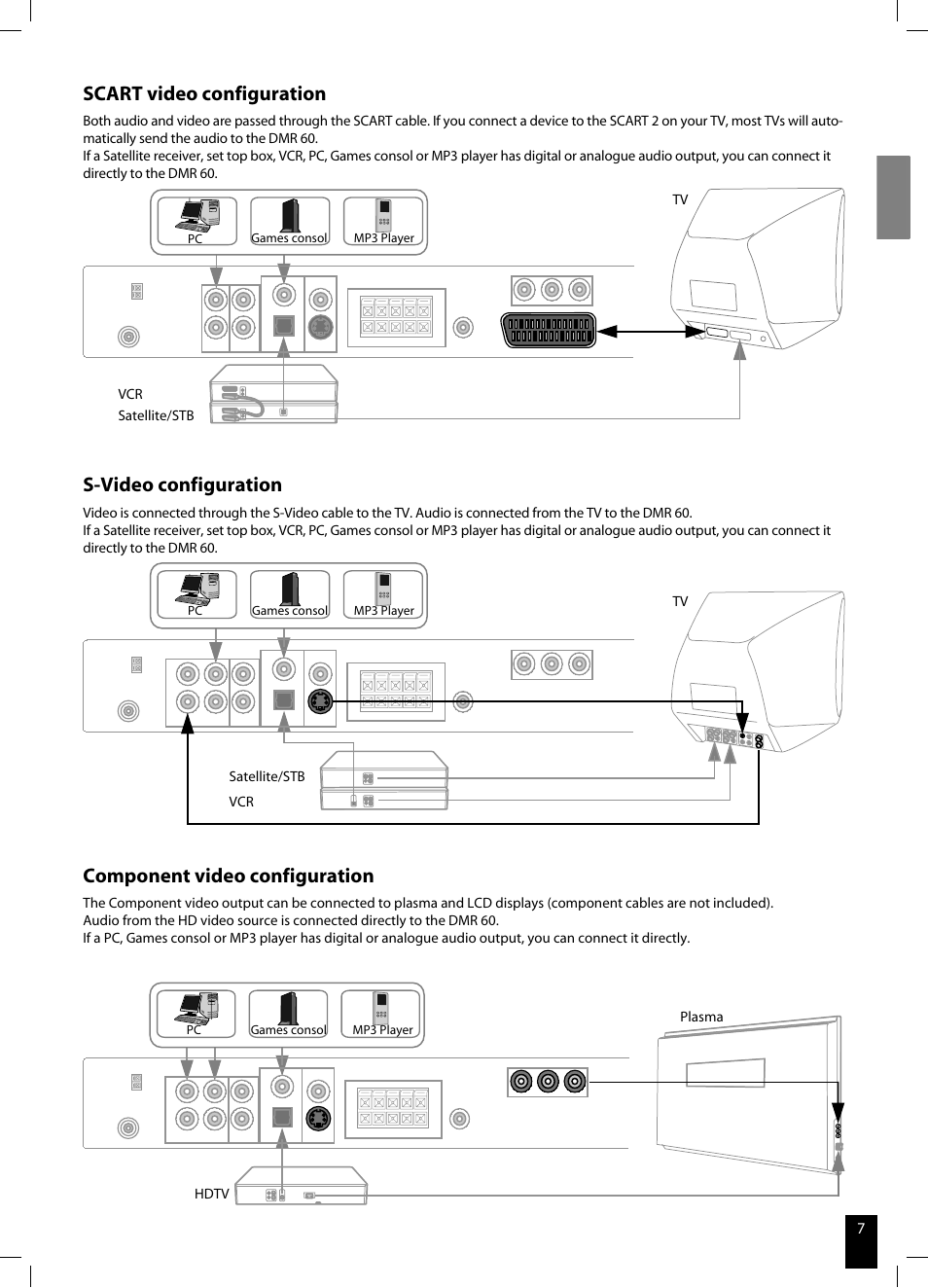 Scart video configuration, S-video configuration, Component video configuration | JAMO DMR 60 User Manual | Page 7 / 21