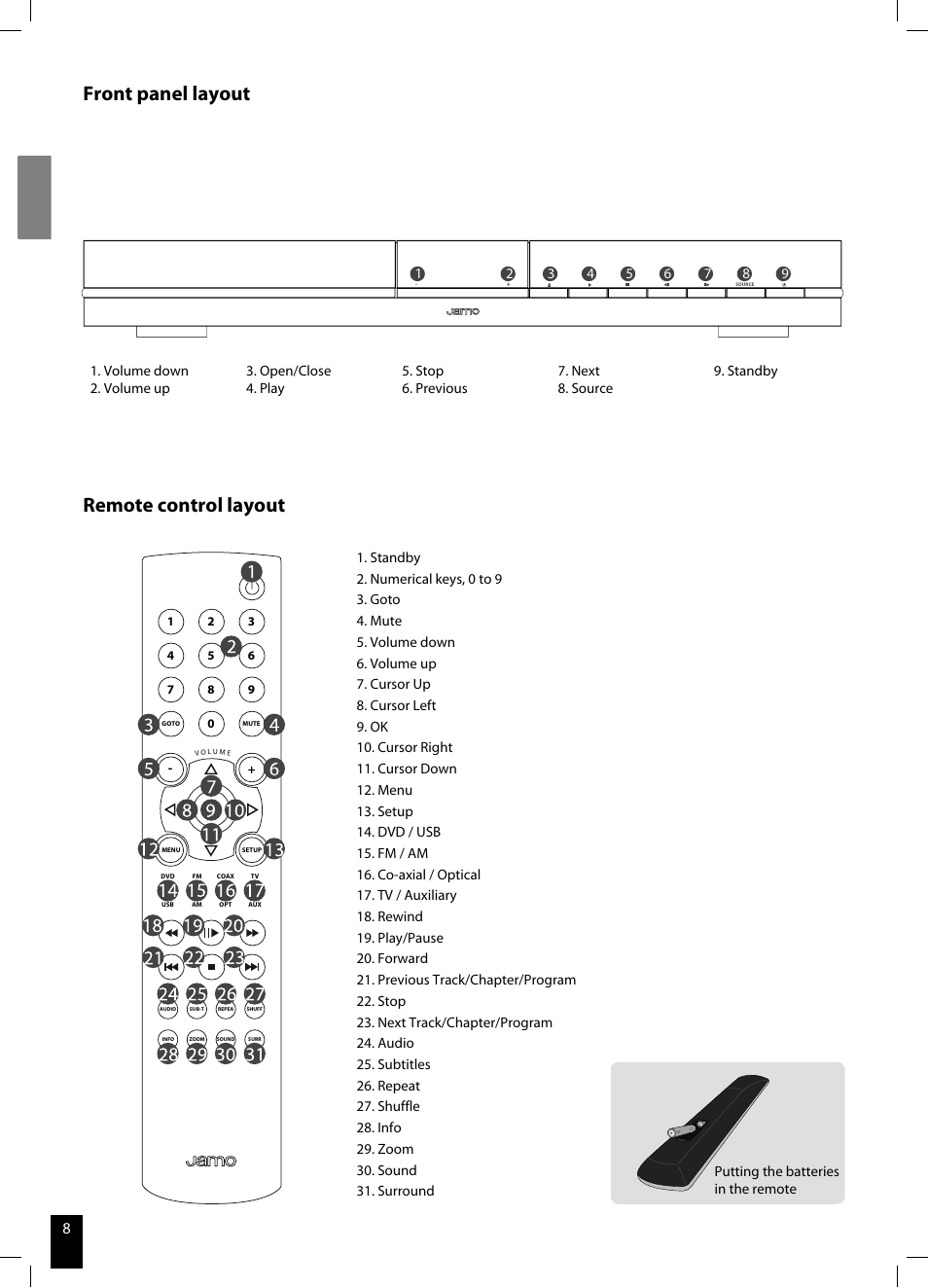 Front panel layout remote control layout | JAMO DMR 60 User Manual | Page 8 / 21