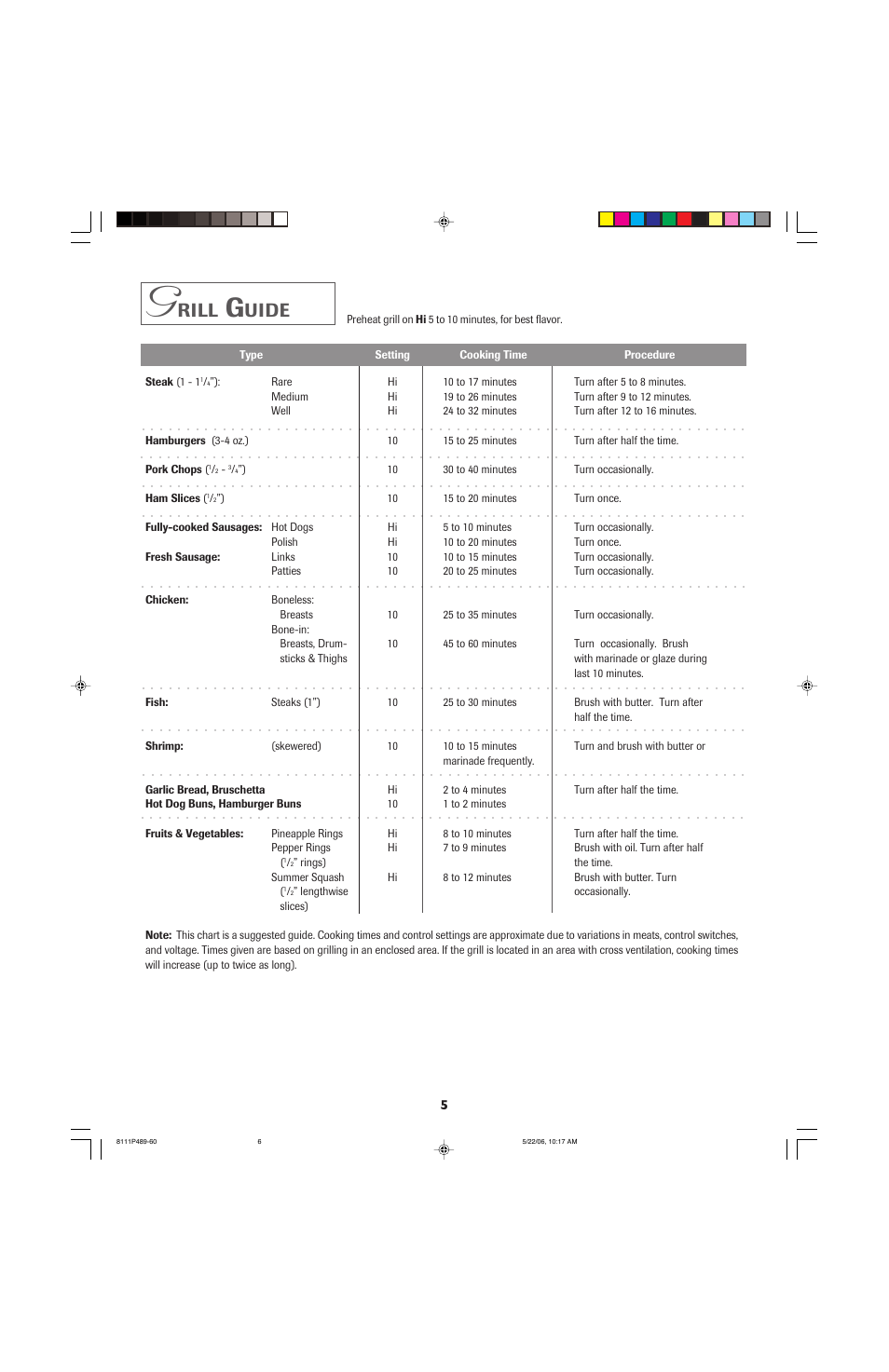 Rill, Uide | Jenn-Air JED7430 User Manual | Page 6 / 28