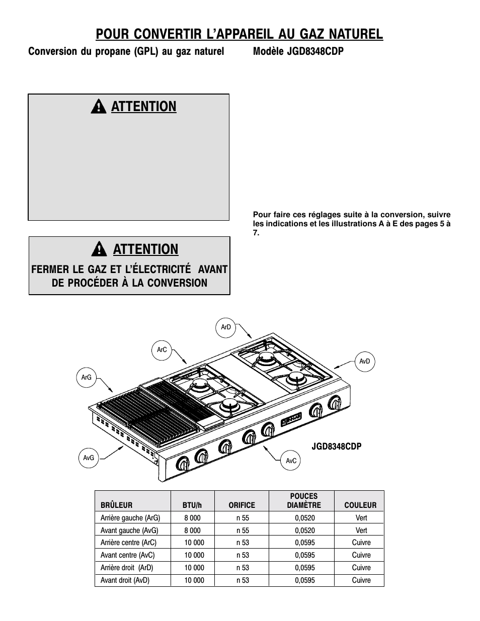 Pour convertir l’appareil au gaz naturel, Attention, Conversion du propane (gpl) au gaz naturel | Modèle jgd8348cdp | Jenn-Air JGD8348CDP User Manual | Page 33 / 36