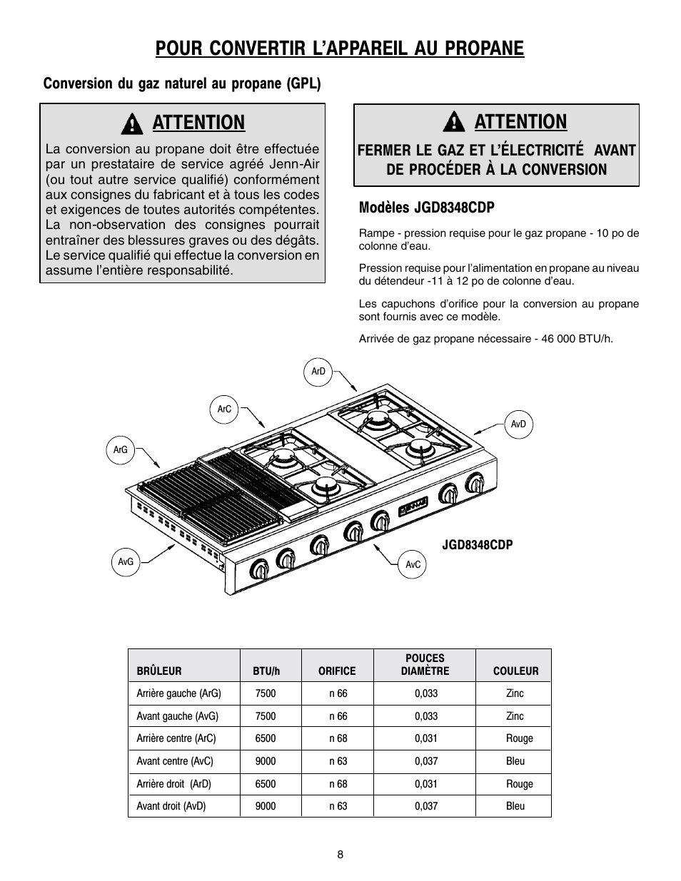 Pour convertir l’appareil au propane, Attention | Jenn-Air PROSTYLE JGD8348CDP User Manual | Page 32 / 36