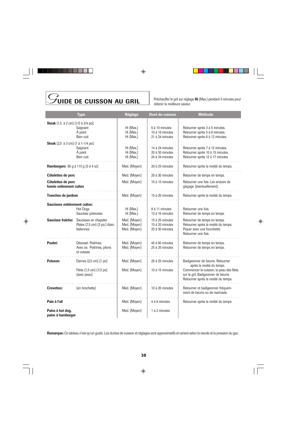 Uide, Cuisson, Gril | Jenn-Air PRO-STYLE 8111P535-60 User Manual | Page 21 / 36