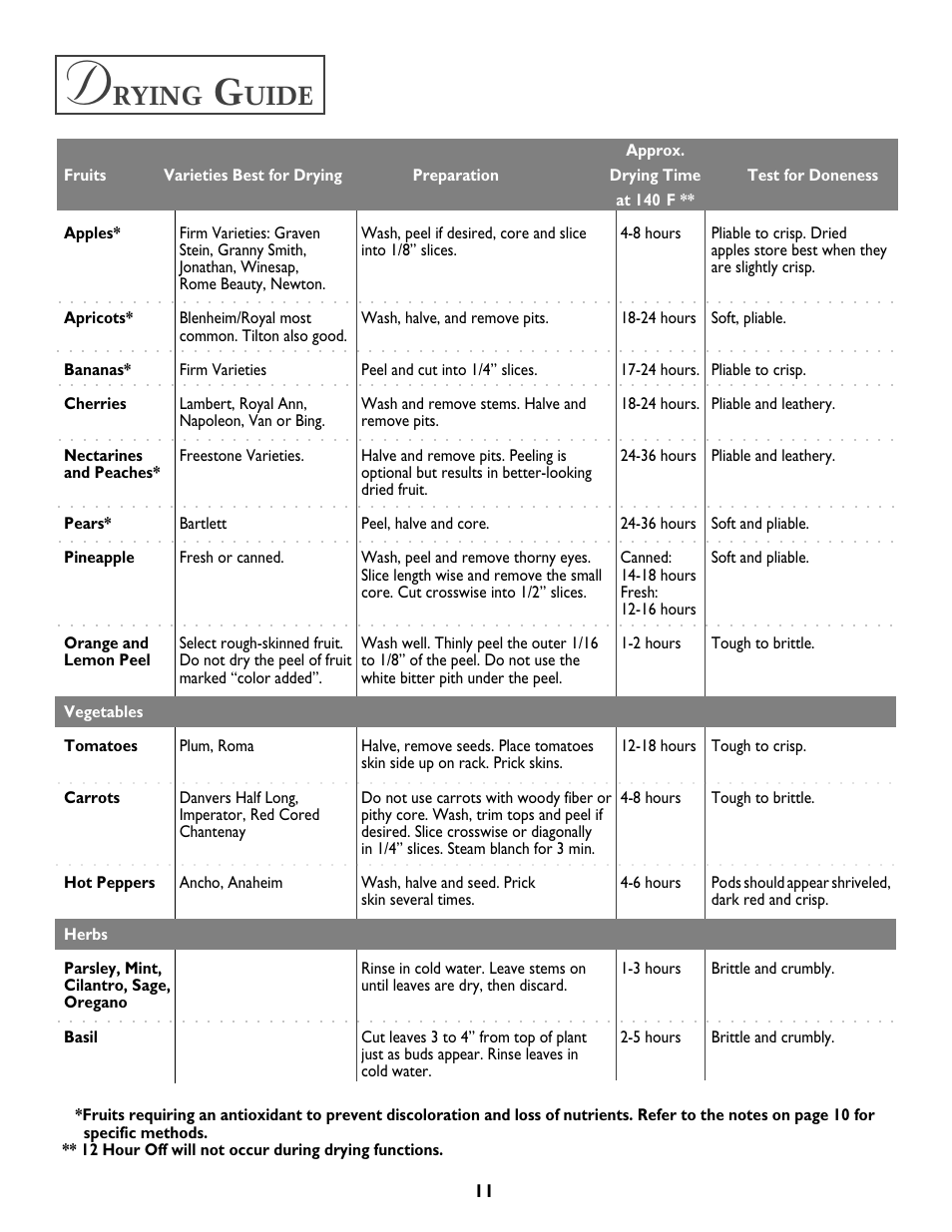 Rying, Uide | Jenn-Air DUAL-FUEL SLIDE-IN RANGE User Manual | Page 12 / 64