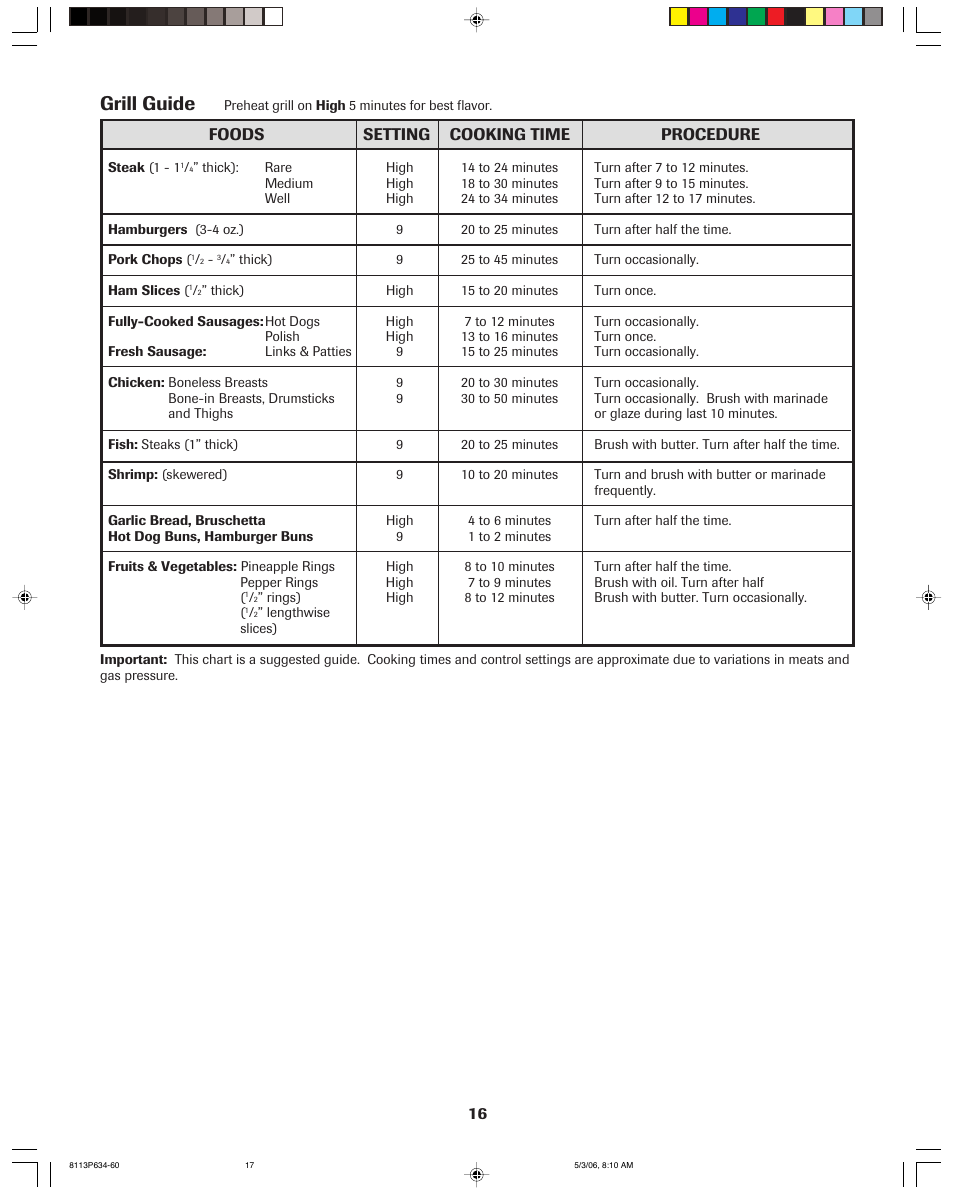 Grill guide, Foods setting cooking time procedure | Jenn-Air PRO-STYLE 8113P754-60 User Manual | Page 17 / 108