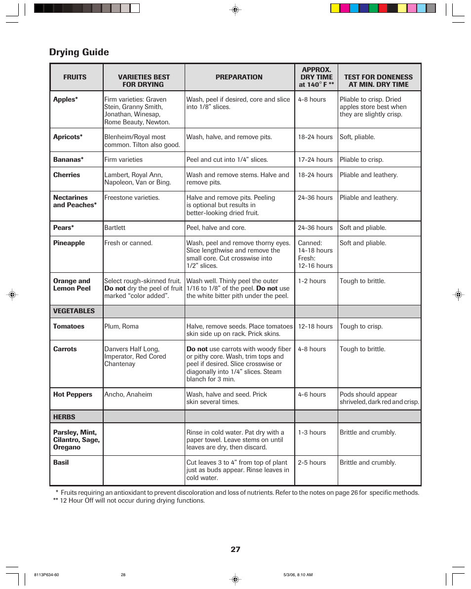 Drying guide | Jenn-Air PRO-STYLE 8113P754-60 User Manual | Page 28 / 108