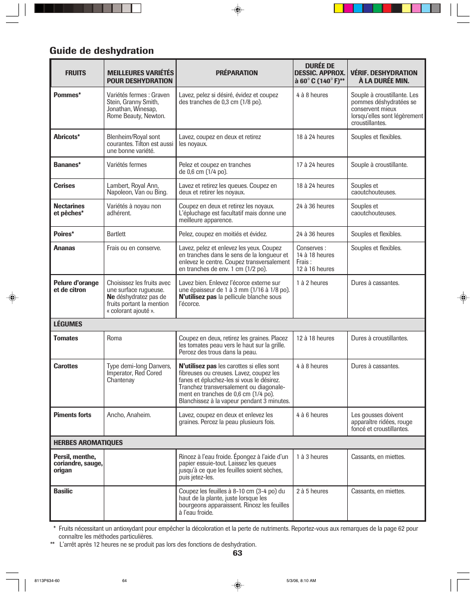 Guide de deshydration | Jenn-Air PRO-STYLE 8113P754-60 User Manual | Page 64 / 108