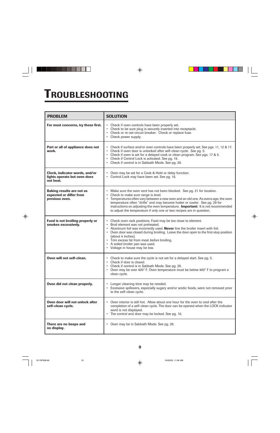 Roubleshooting | Jenn-Air air filter User Manual | Page 10 / 96