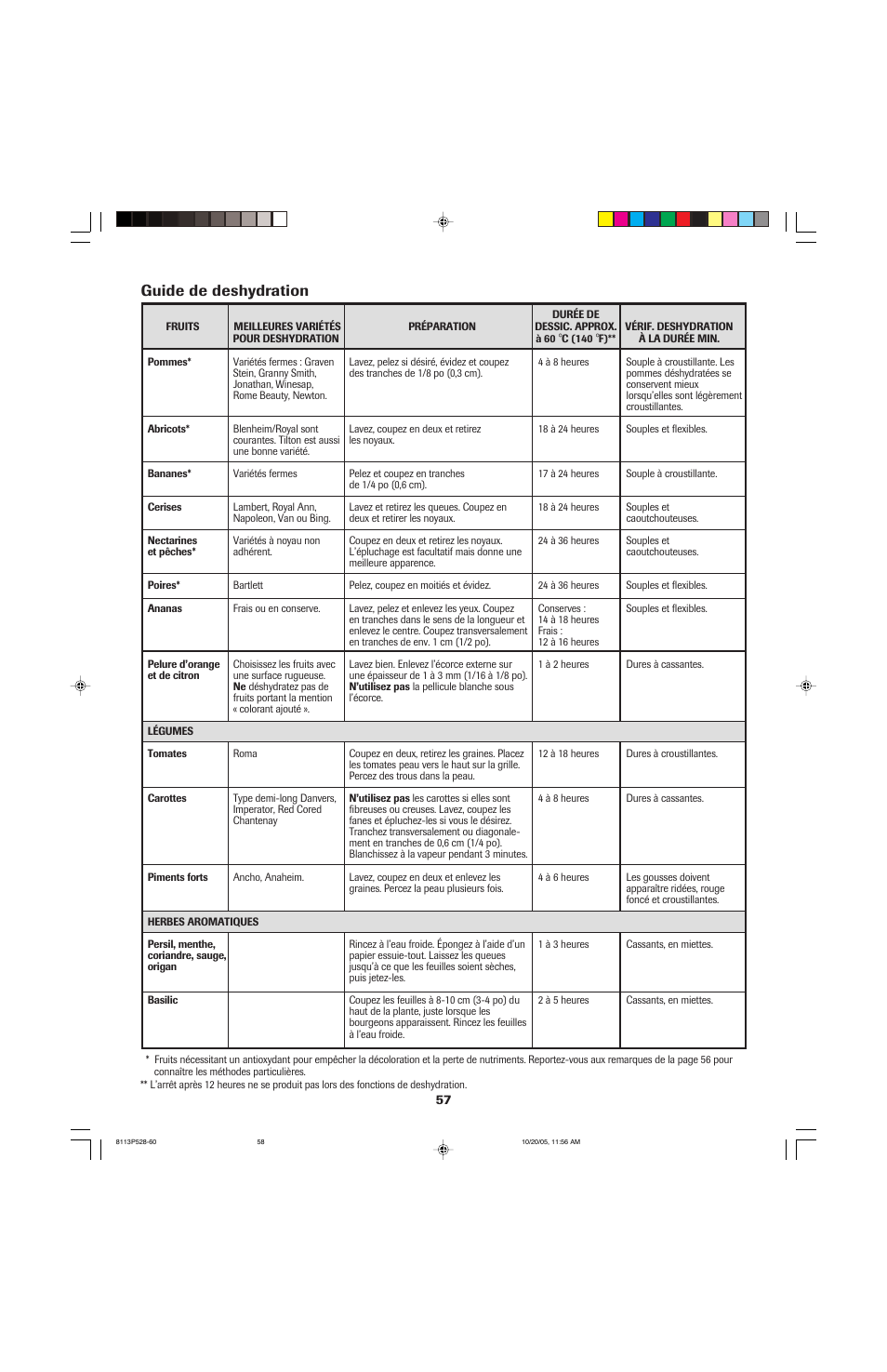 Guide de deshydration | Jenn-Air air filter User Manual | Page 58 / 96