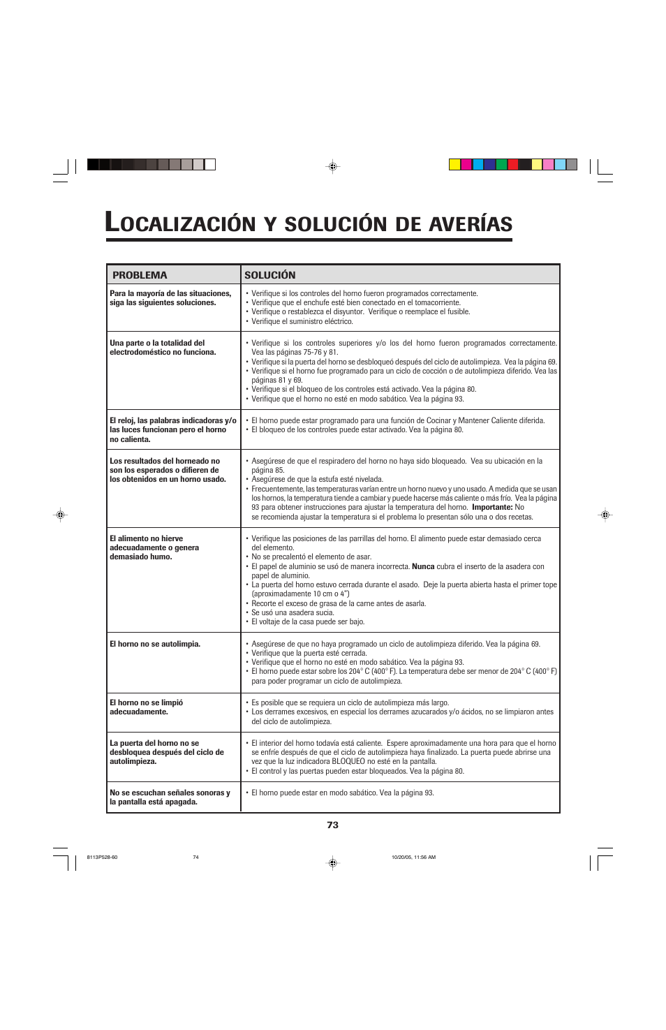 Ocalización, Solución, Averías | Jenn-Air air filter User Manual | Page 74 / 96