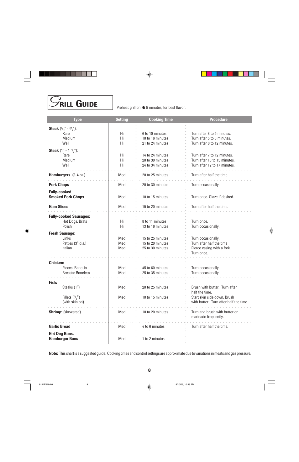 Rill, Uide | Jenn-Air GAS DOWNDRAFT COOKTOP PRO-STYLE User Manual | Page 9 / 36