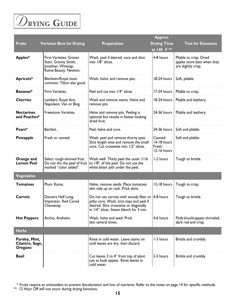 Rying, Uide | Jenn-Air T2 User Manual | Page 16 / 72