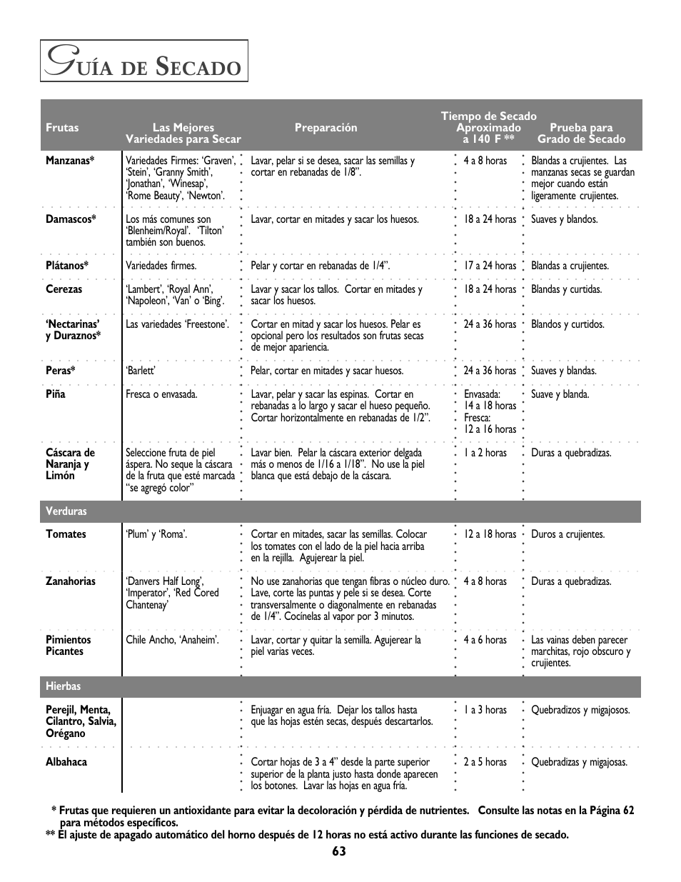 Ecado | Jenn-Air T2 User Manual | Page 64 / 72