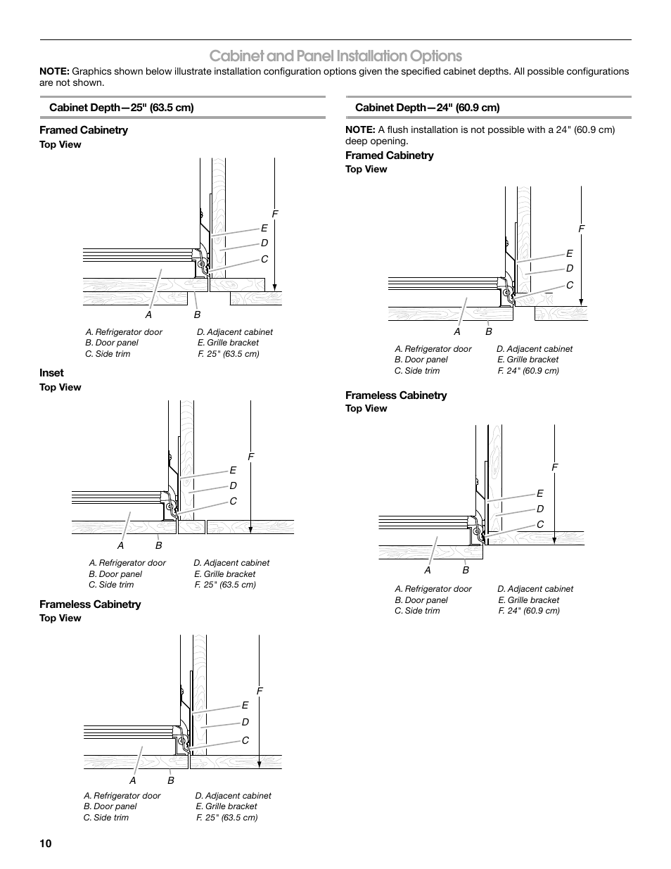 Cabinet and panel installation options | Jenn-Air W10379136A User Manual | Page 10 / 72