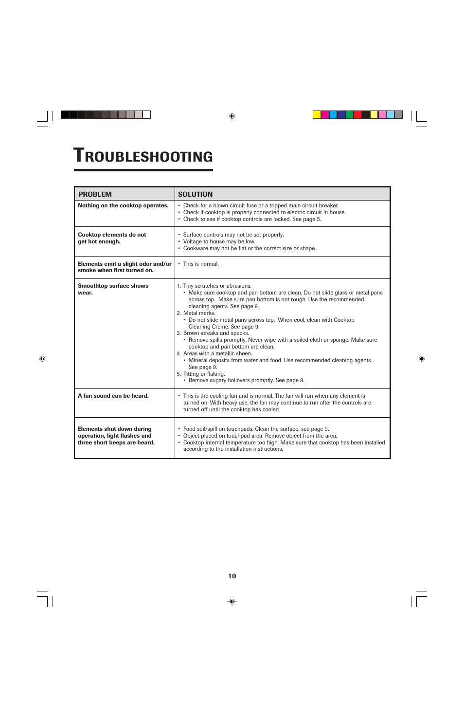 Roubleshooting | Jenn-Air JEC0530 User Manual | Page 11 / 36