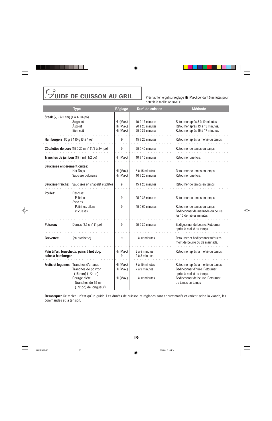 Uide, Cuisson, Gril | Jenn-Air JED8130 User Manual | Page 20 / 40