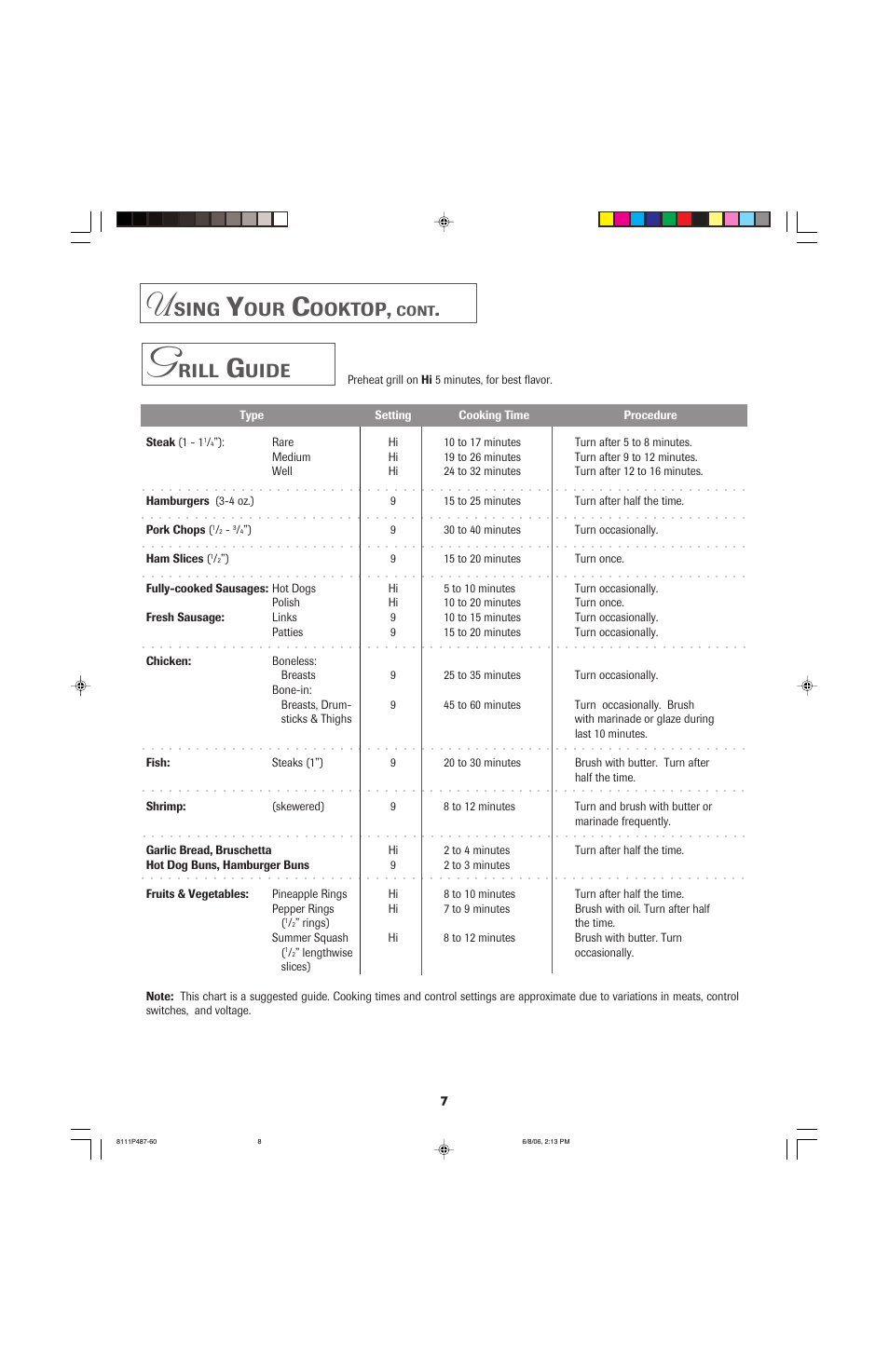 Sing, Ooktop, Rill | Uide | Jenn-Air JED8130 User Manual | Page 8 / 40