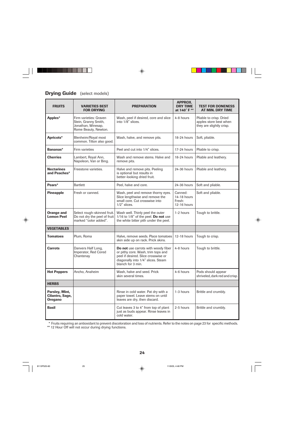 Drying guide | Jenn-Air 8113P525-60 User Manual | Page 25 / 96