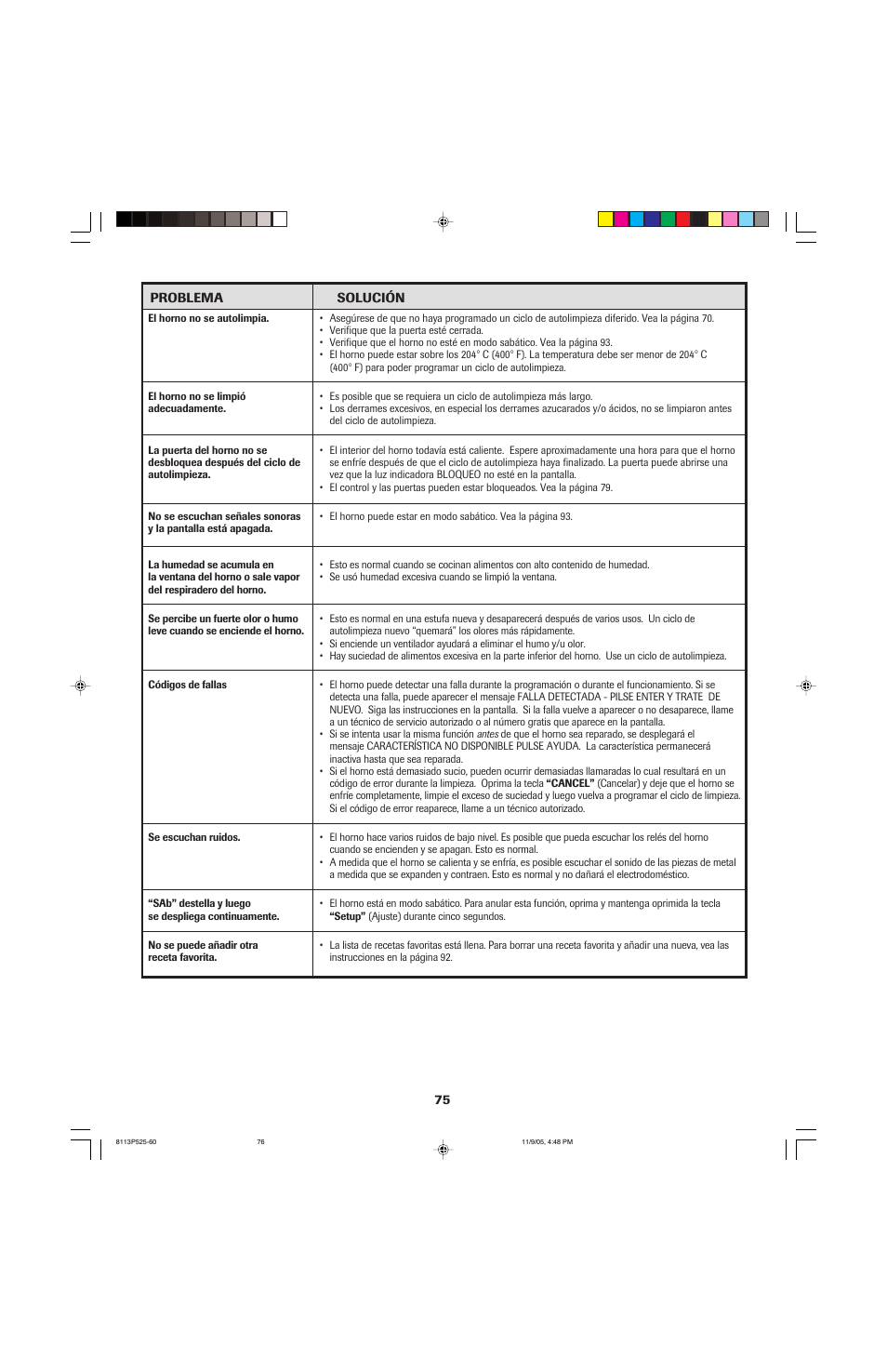 Jenn-Air 8113P525-60 User Manual | Page 76 / 96