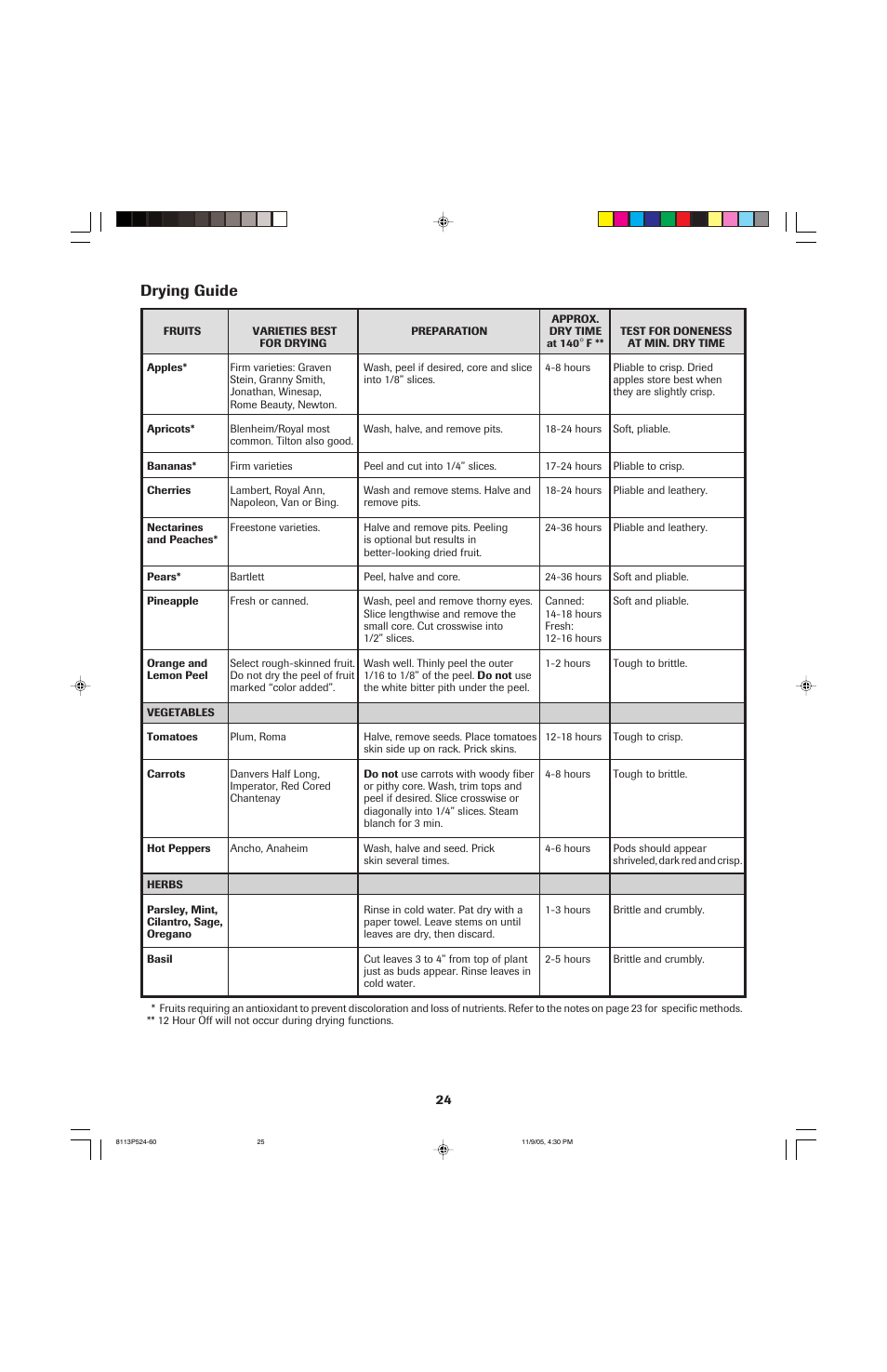 Drying guide | Jenn-Air SLIDE-IN RANGE User Manual | Page 25 / 92