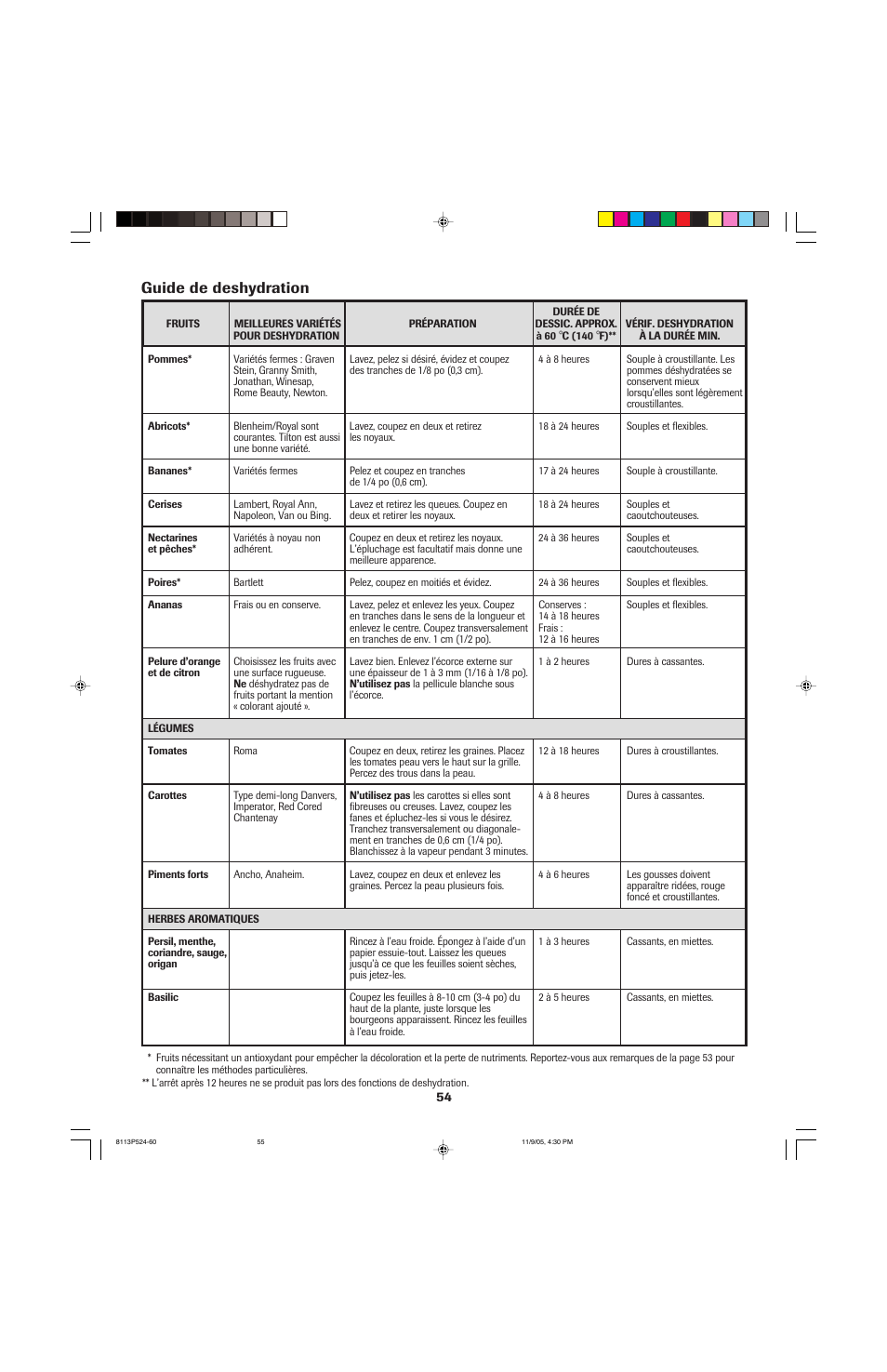 Guide de deshydration | Jenn-Air SLIDE-IN RANGE User Manual | Page 55 / 92