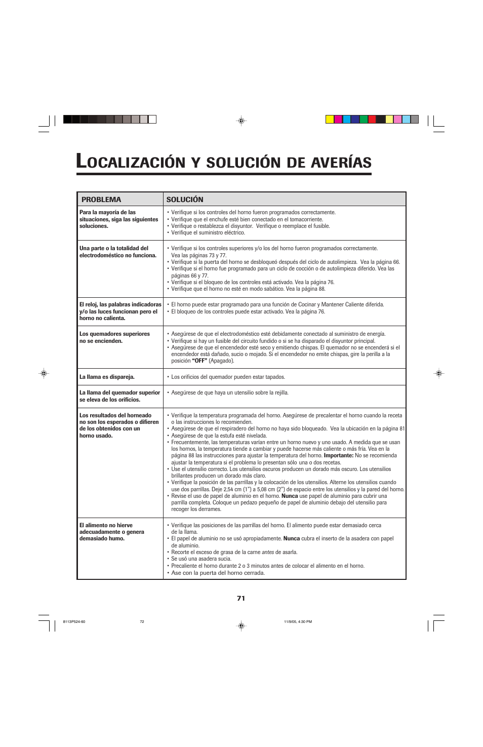 Ocalización, Solución, Averías | Jenn-Air SLIDE-IN RANGE User Manual | Page 72 / 92