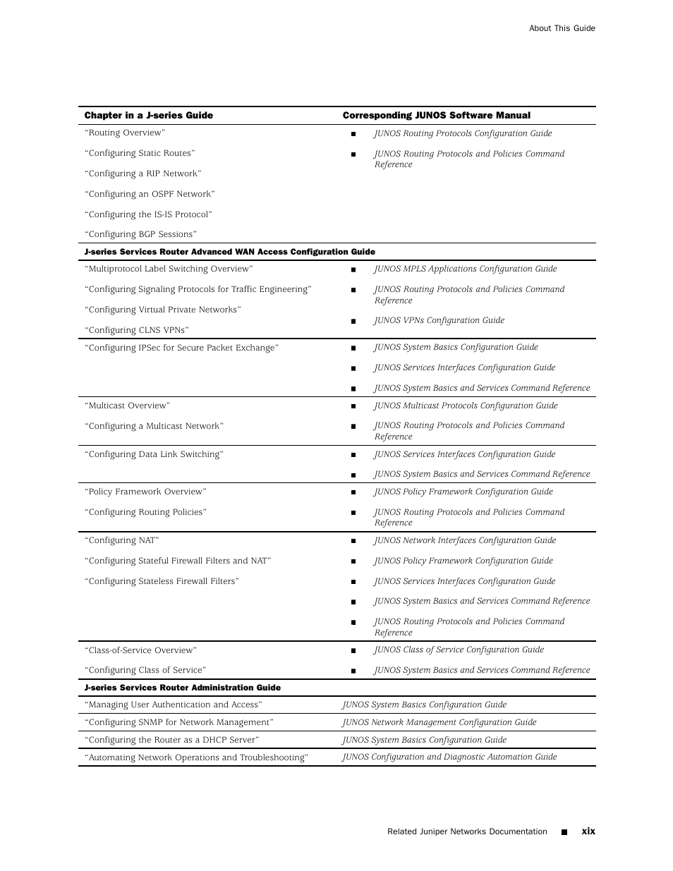 Juniper Networks J4350 User Manual | Page 19 / 284