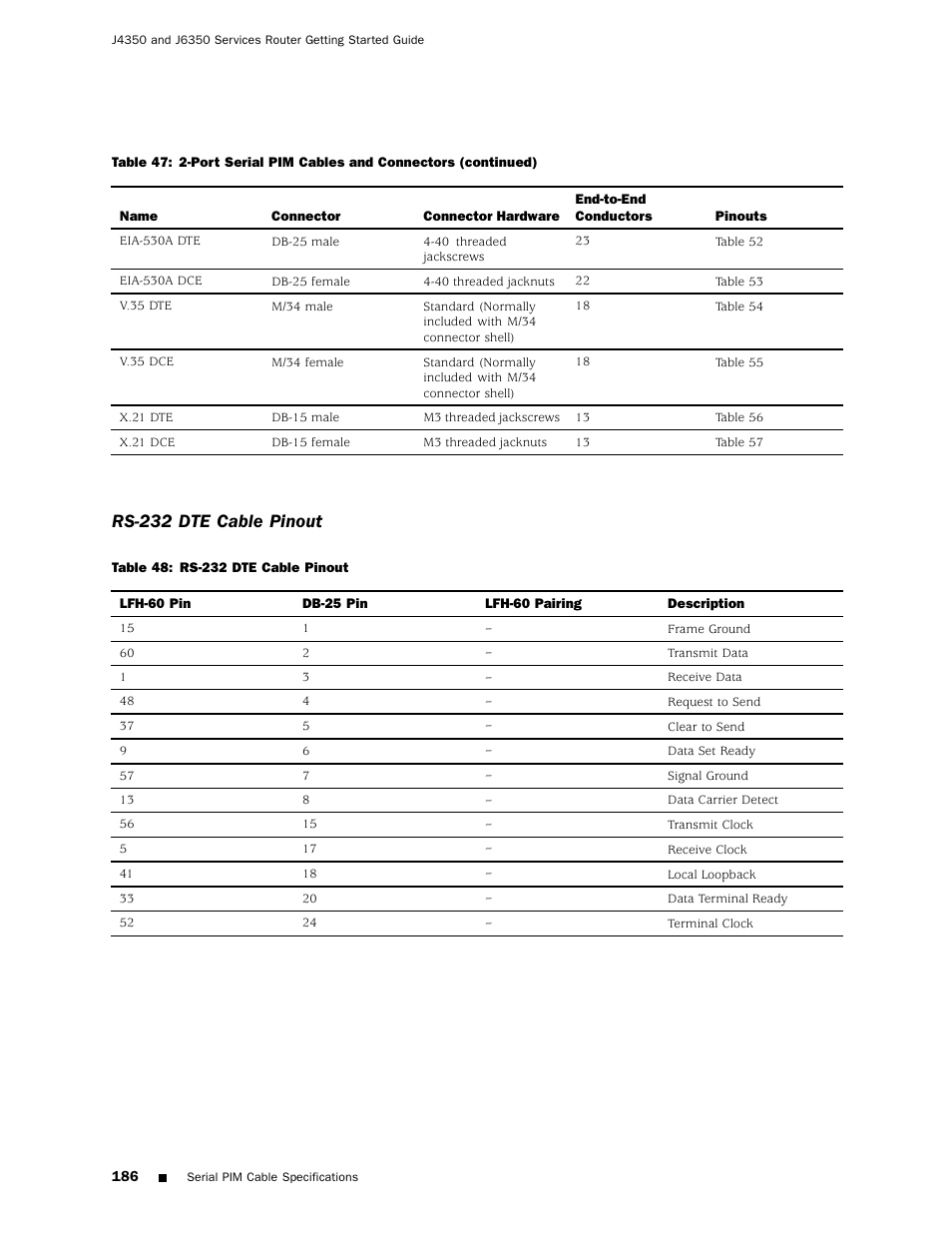 Table 48, Rs-232 dte cable pinout | Juniper Networks J4350 User Manual | Page 206 / 284