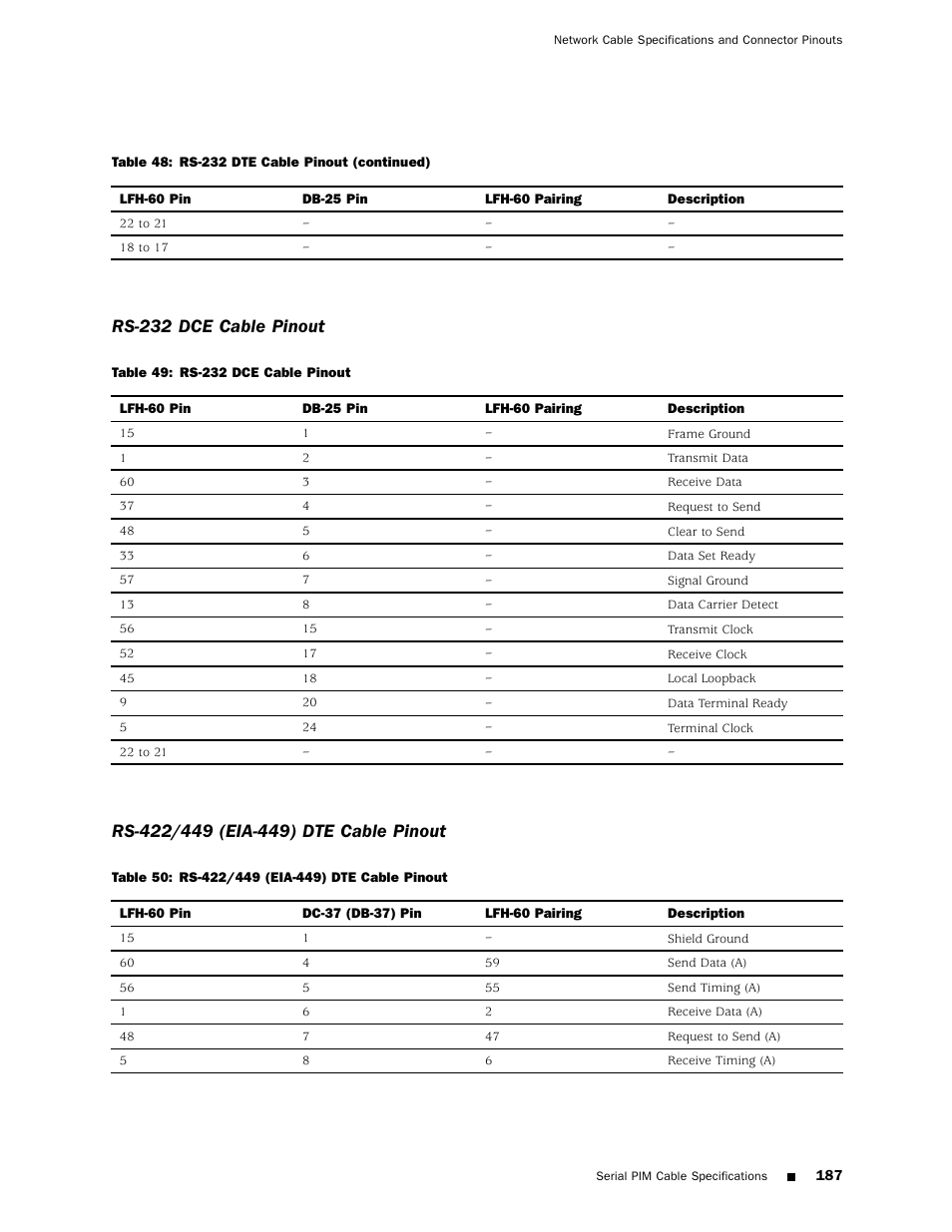 Table 49, Table 50, Rs-232 dce cable pinout | Juniper Networks J4350 User Manual | Page 207 / 284