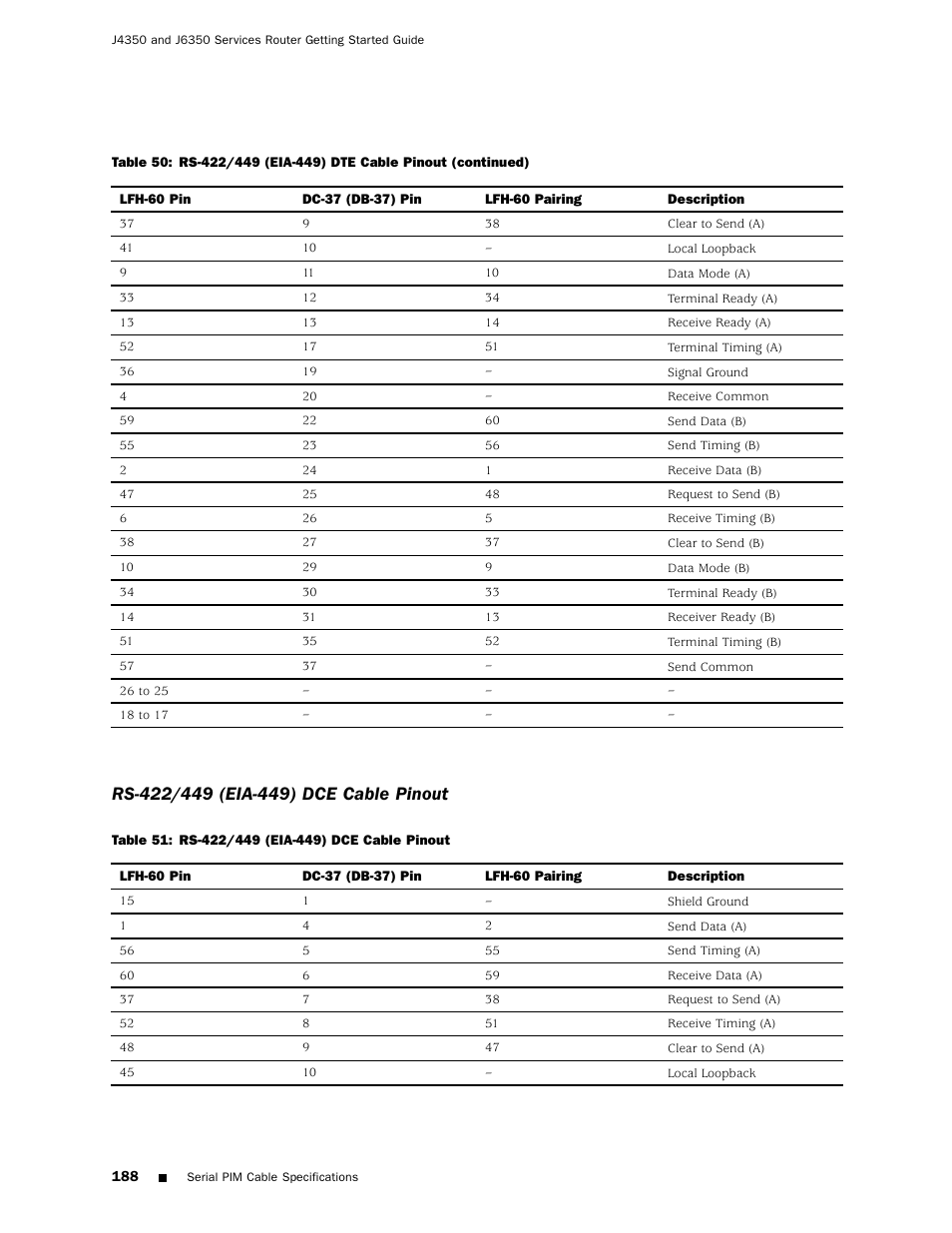 Table 51 | Juniper Networks J4350 User Manual | Page 208 / 284