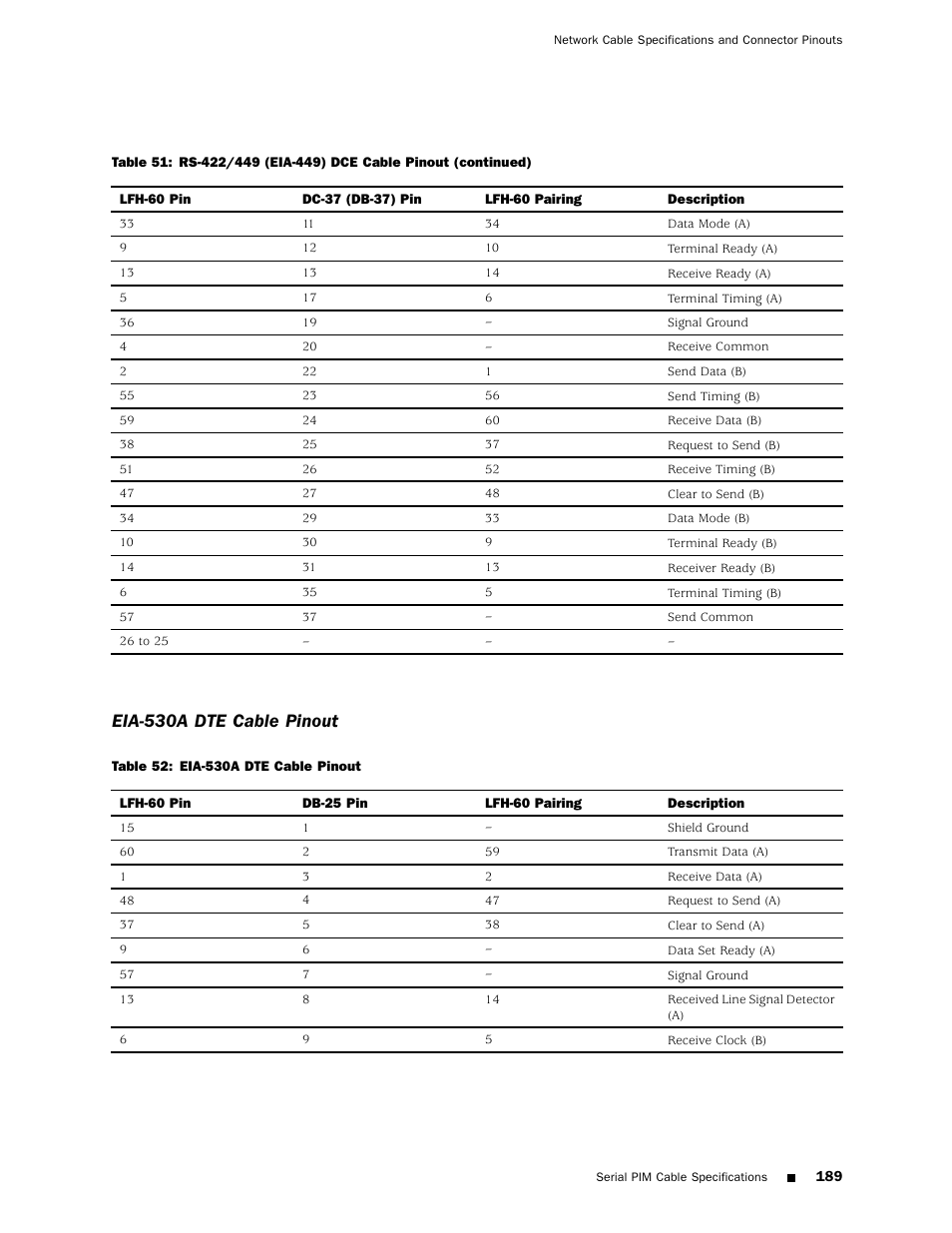 Table 52, Eia-530a dte cable pinout | Juniper Networks J4350 User Manual | Page 209 / 284