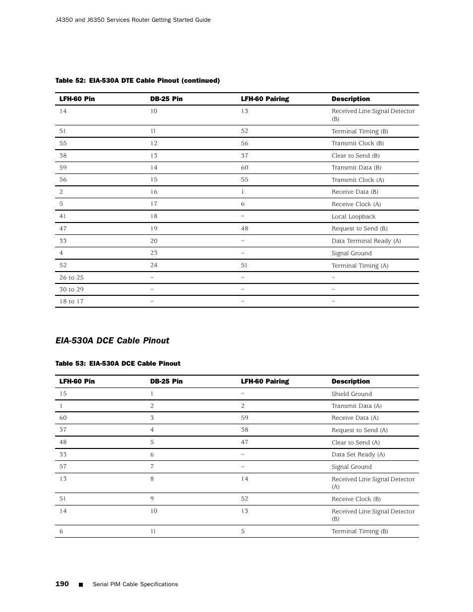 Table 53, Eia-530a dce cable pinout | Juniper Networks J4350 User Manual | Page 210 / 284