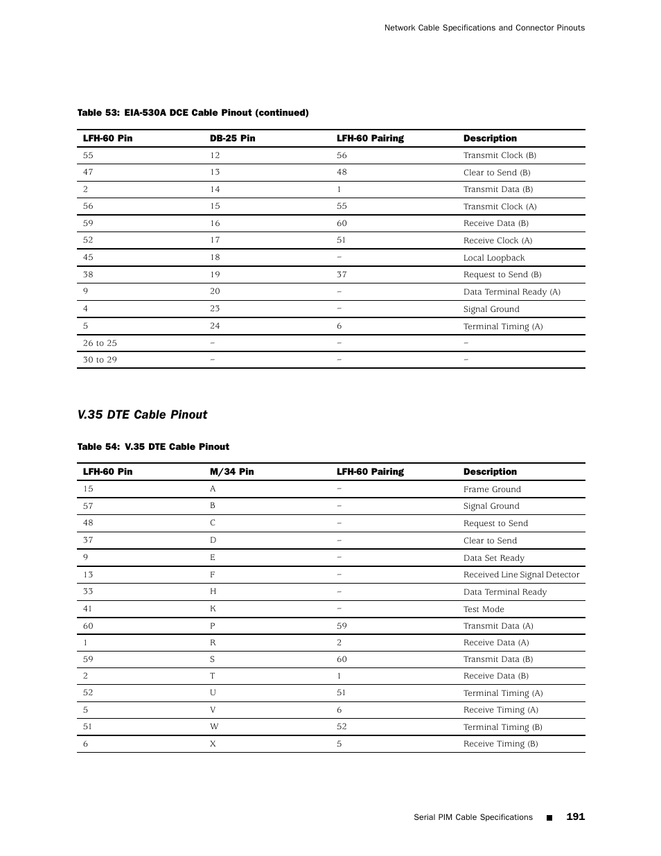 Table 54, V.35 dte cable pinout | Juniper Networks J4350 User Manual | Page 211 / 284