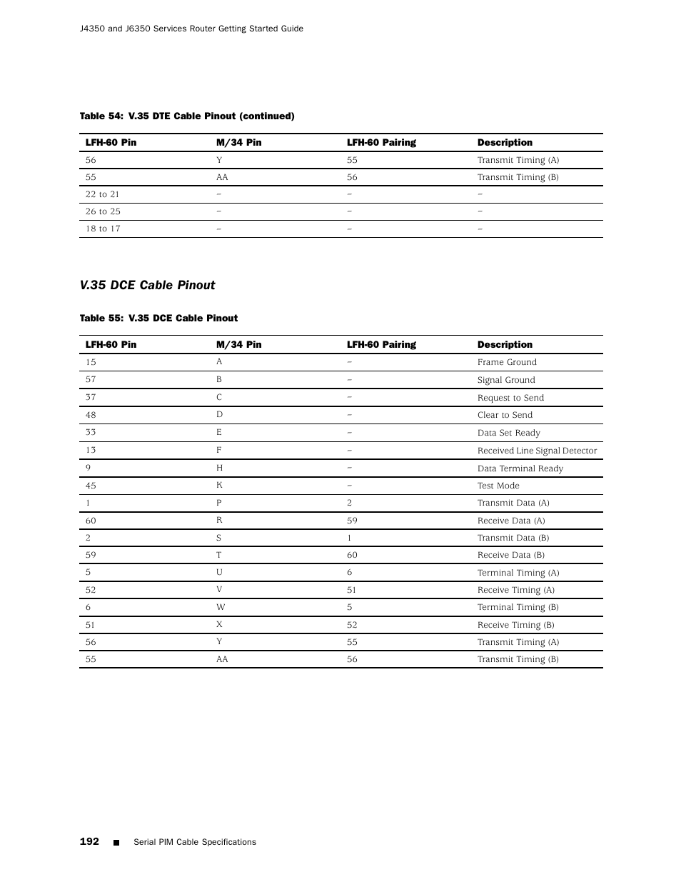 Table 55, V.35 dce cable pinout | Juniper Networks J4350 User Manual | Page 212 / 284