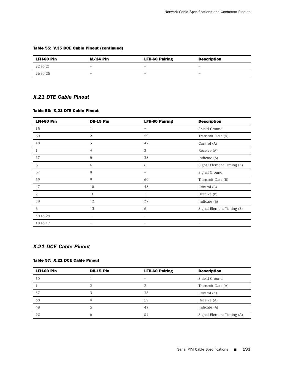 Table 57, Table 56, X.21 dte cable pinout | X.21 dce cable pinout | Juniper Networks J4350 User Manual | Page 213 / 284