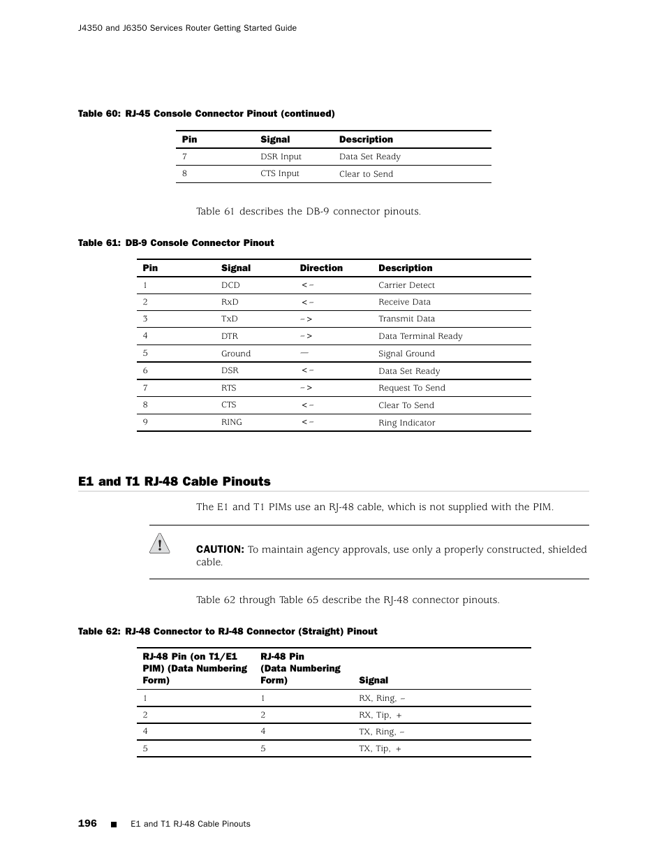 E1 and t1, E1 and t1 rj-48 cable pinouts | Juniper Networks J4350 User Manual | Page 216 / 284