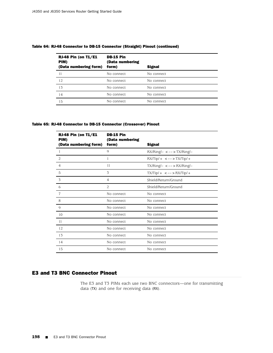 E3 and t3, E3 and t3 bnc connector pinout | Juniper Networks J4350 User Manual | Page 218 / 284