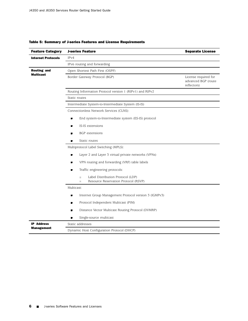 Table 5 | Juniper Networks J4350 User Manual | Page 26 / 284