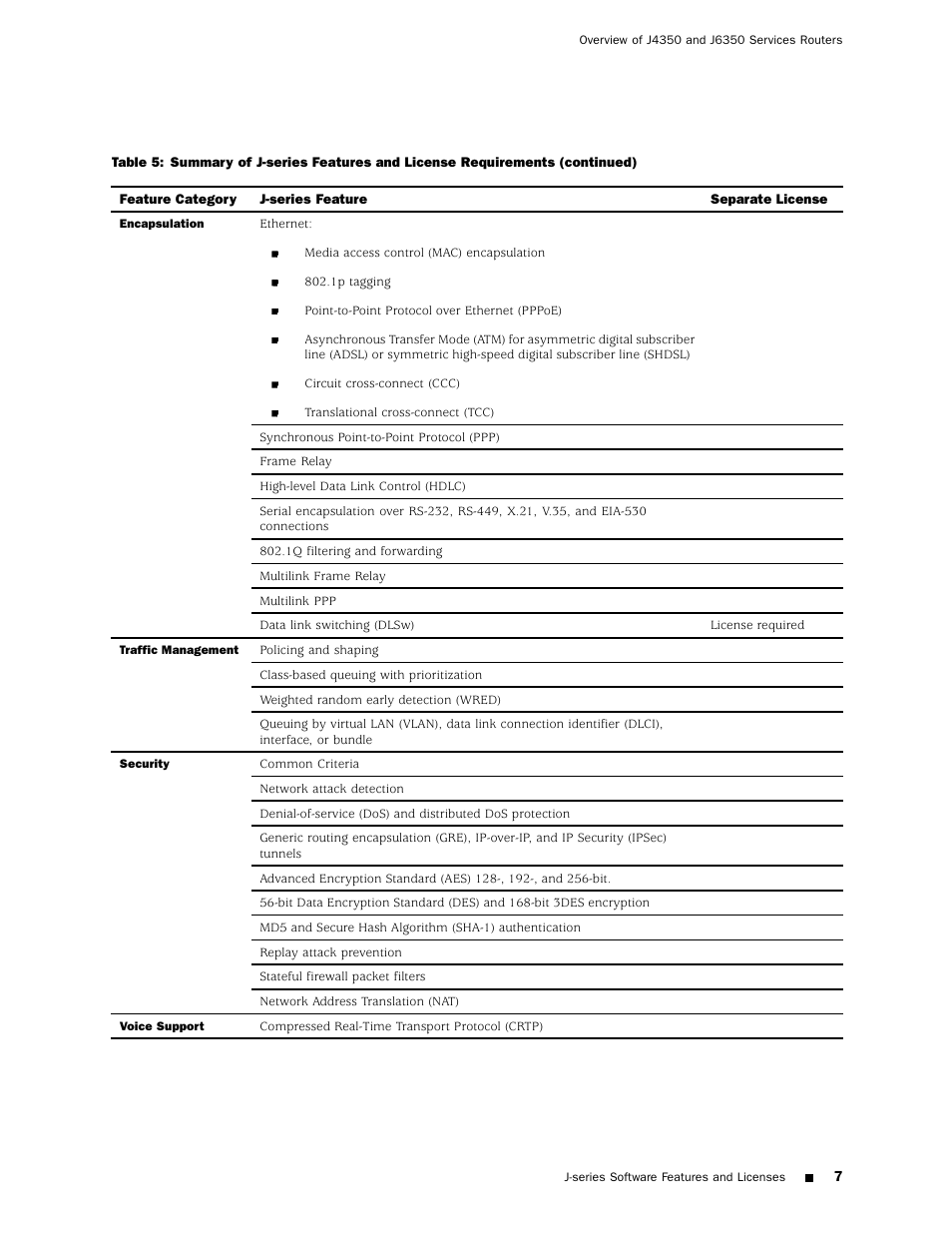 Juniper Networks J4350 User Manual | Page 27 / 284