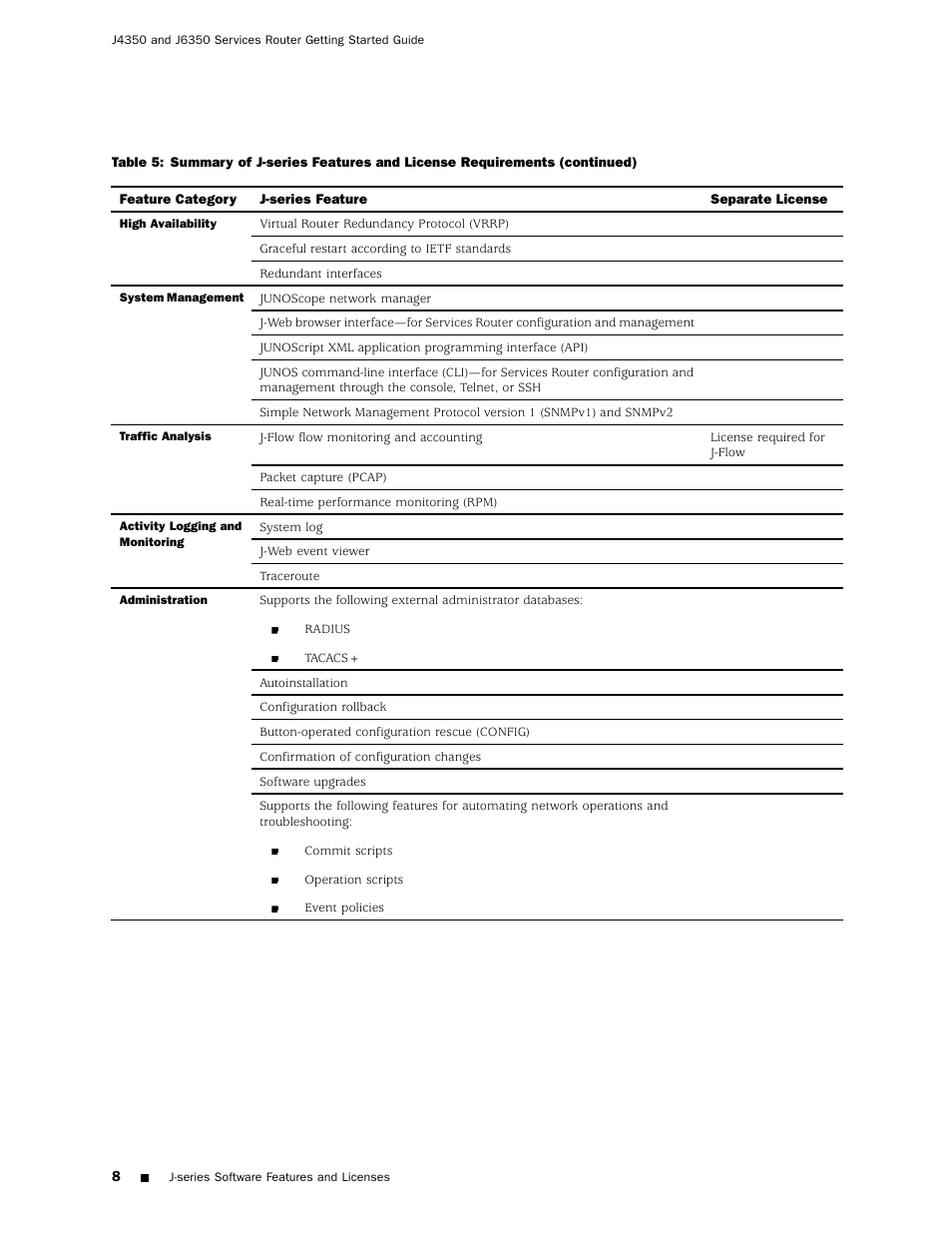 Juniper Networks J4350 User Manual | Page 28 / 284