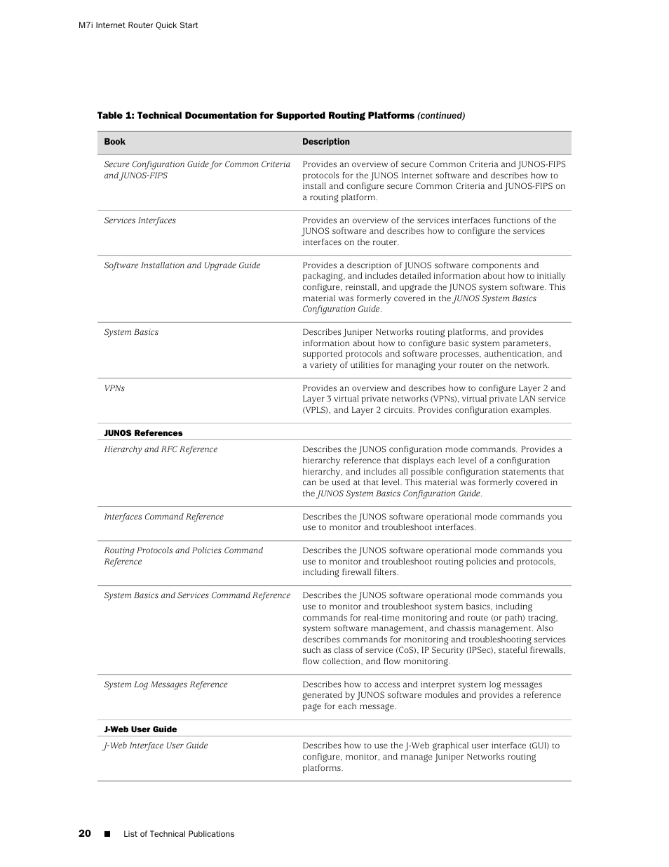 Juniper Networks Juniper M-series M7i User Manual | Page 20 / 23