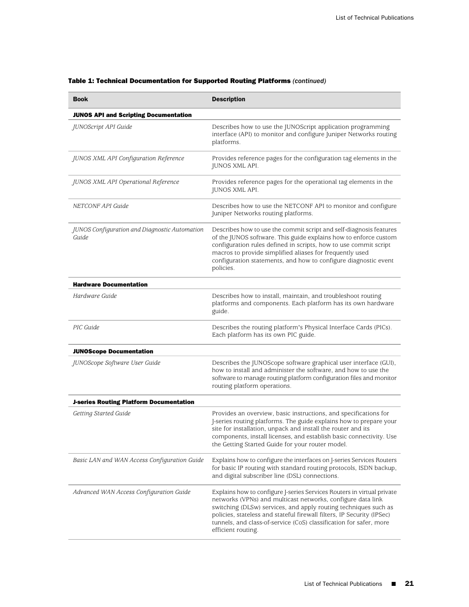 Juniper Networks Juniper M-series M7i User Manual | Page 21 / 23