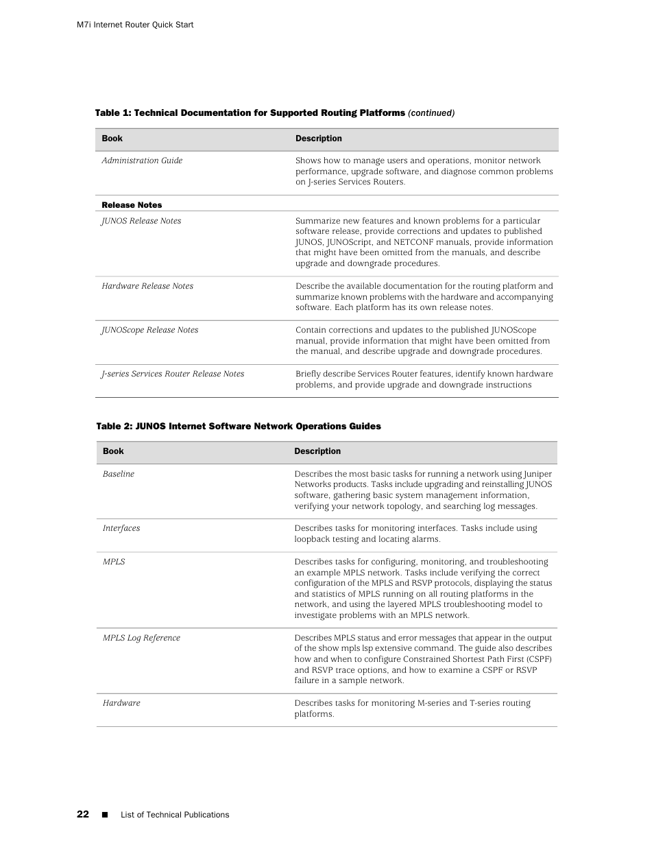 Juniper Networks Juniper M-series M7i User Manual | Page 22 / 23