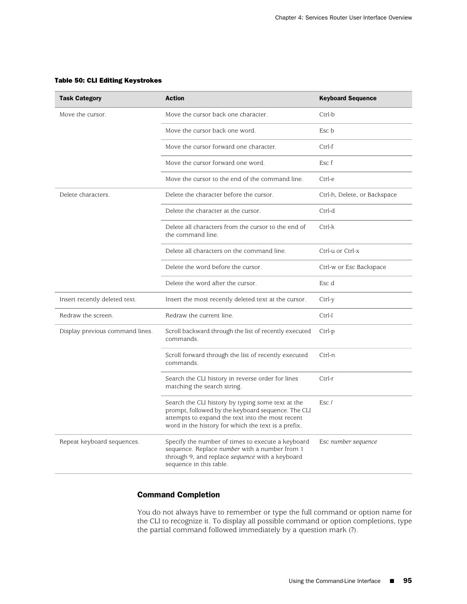 Command completion | Juniper Networks J-series Services Router J2320 User Manual | Page 117 / 332