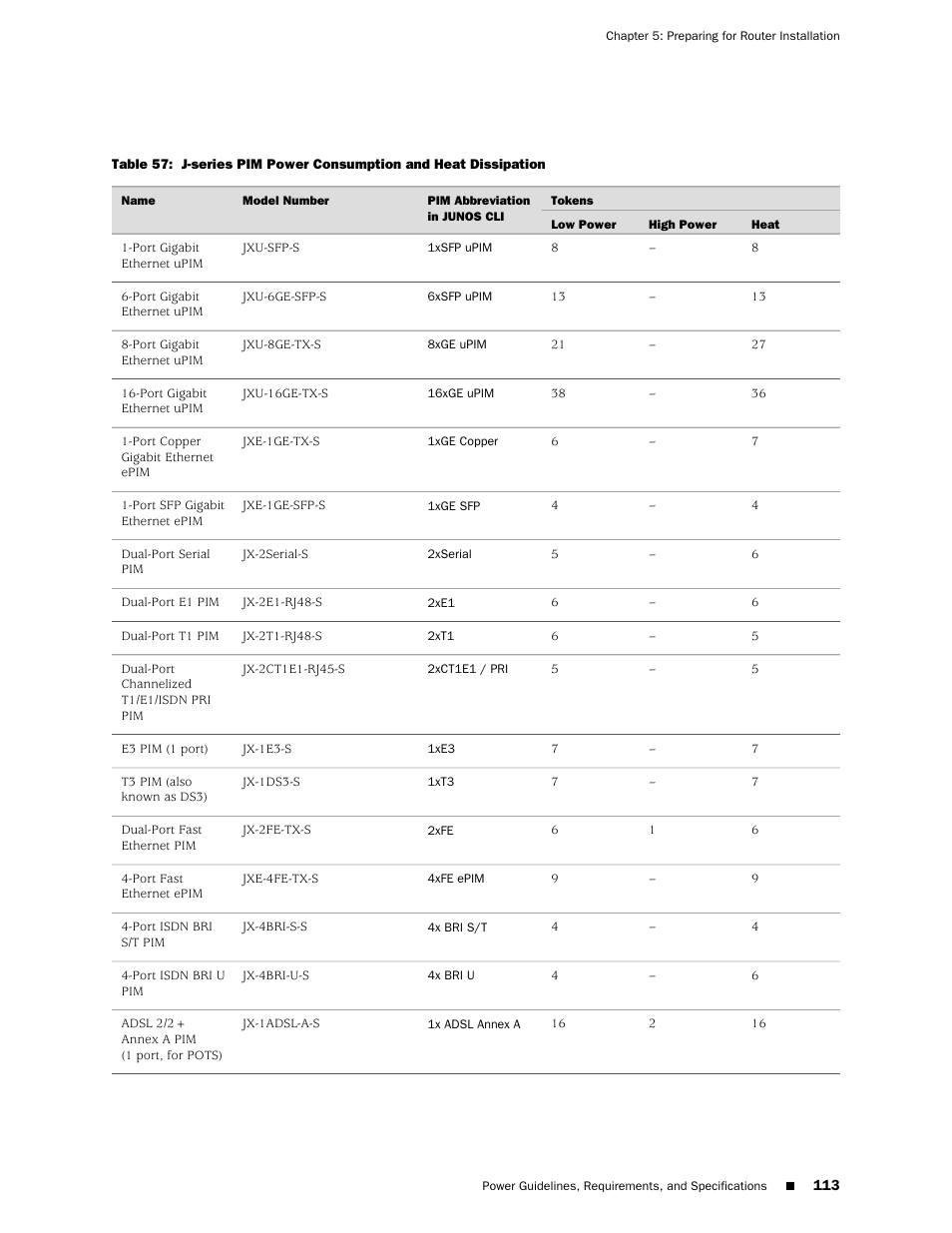 Juniper Networks J-series Services Router J2320 User Manual | Page 135 / 332
